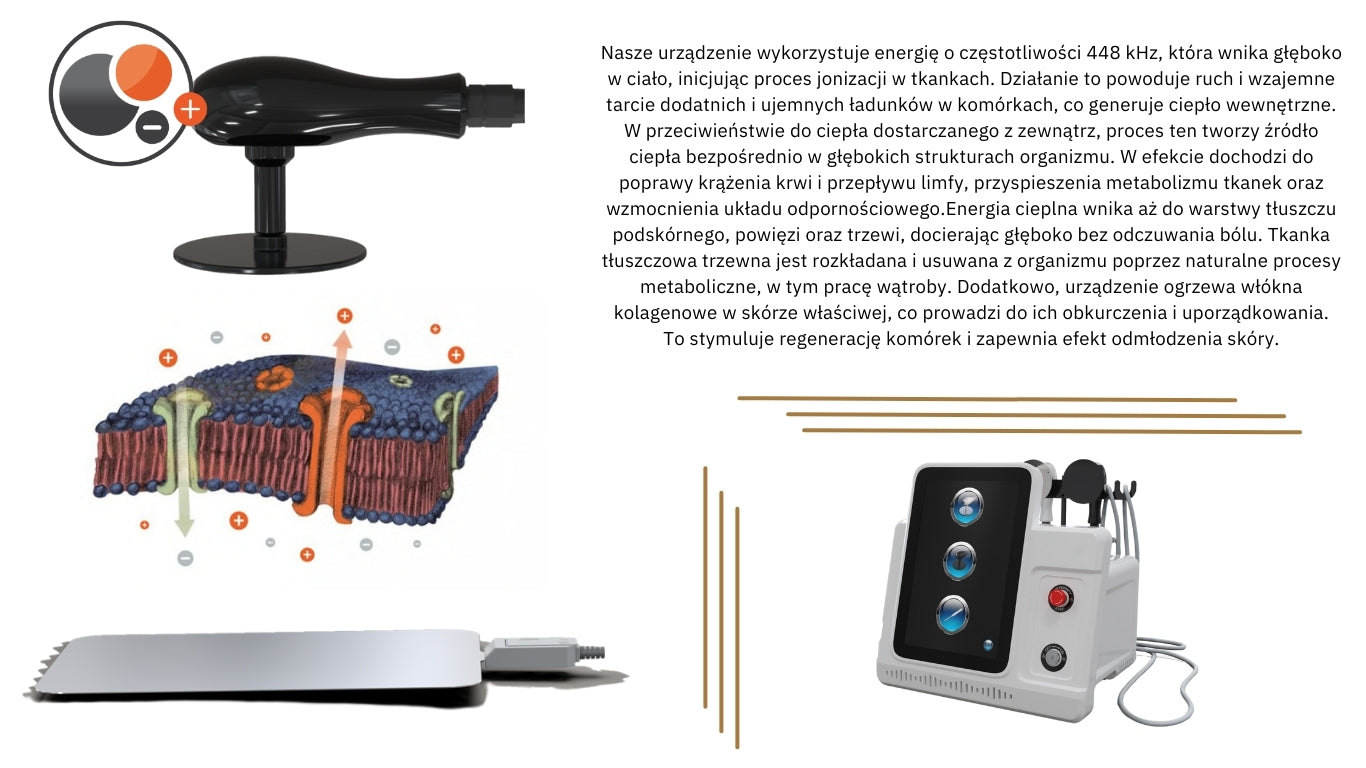 Bella IV Therma RF