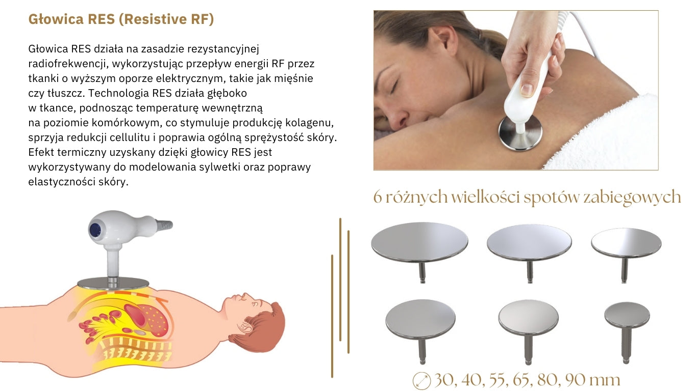 Bella IV Therma RF