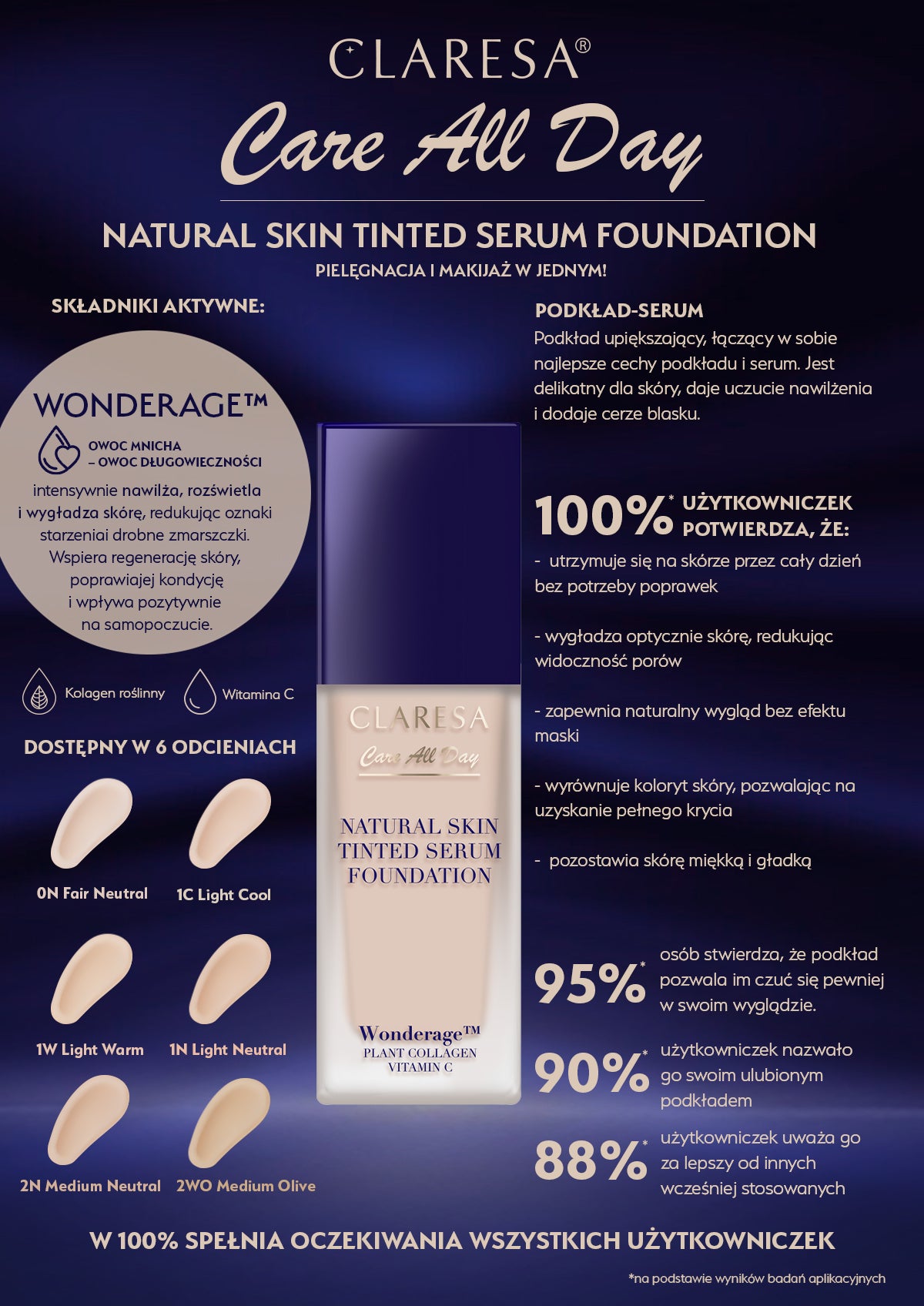 Claresa Care All Day Natural Skin Tinted Serum Foundation, Podkład-Serum Z Naturalnym Wykończeniem 0N Fair Neutral, 32 Ml