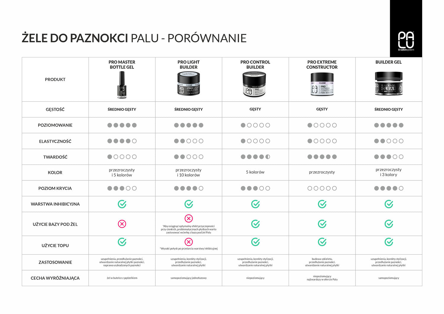 Palu Żel Budujący Pro Control Builder Gel Milky White 45g