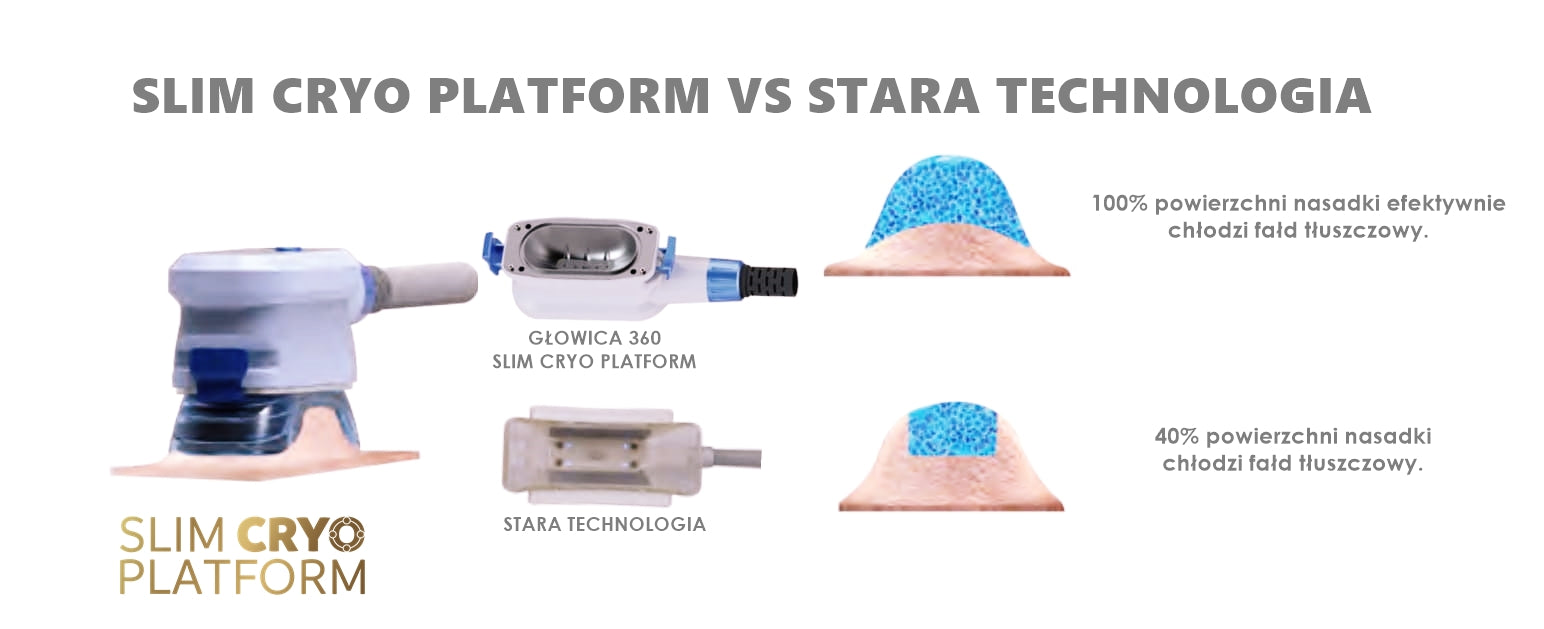 Urządzenie Kosmetyczne - Slim Cryo Platform