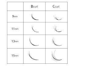 Wonder Lashes Wachlarzyki Volume Rzęsy 10w1 B