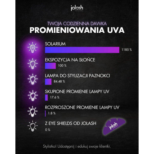 Jolash Eye Shields Silikonowe Płatki Ochronne do Metody UV