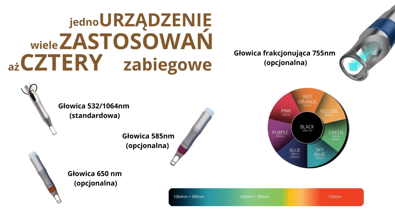 DVPico Medical Laser New Generation - Laser Pikosekundowy
