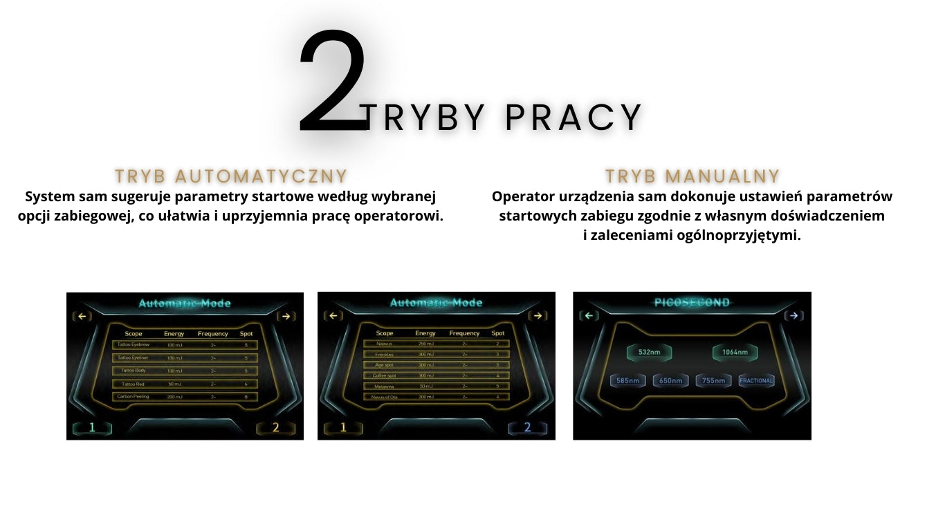 DVPico Medical Laser New Generation - Laser Pikosekundowy