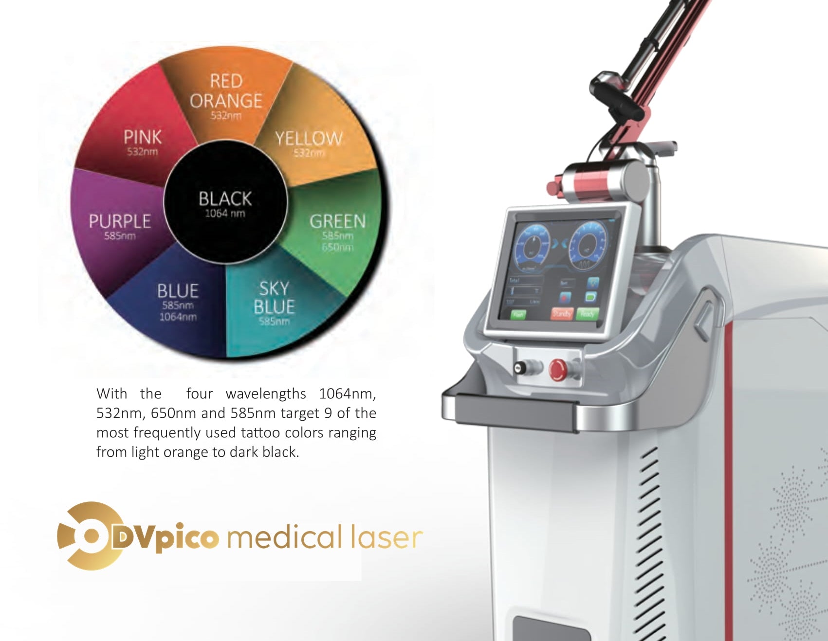 Urządzenie Medyczne -DVPico Medical Laser - Laser Pikosekundowy