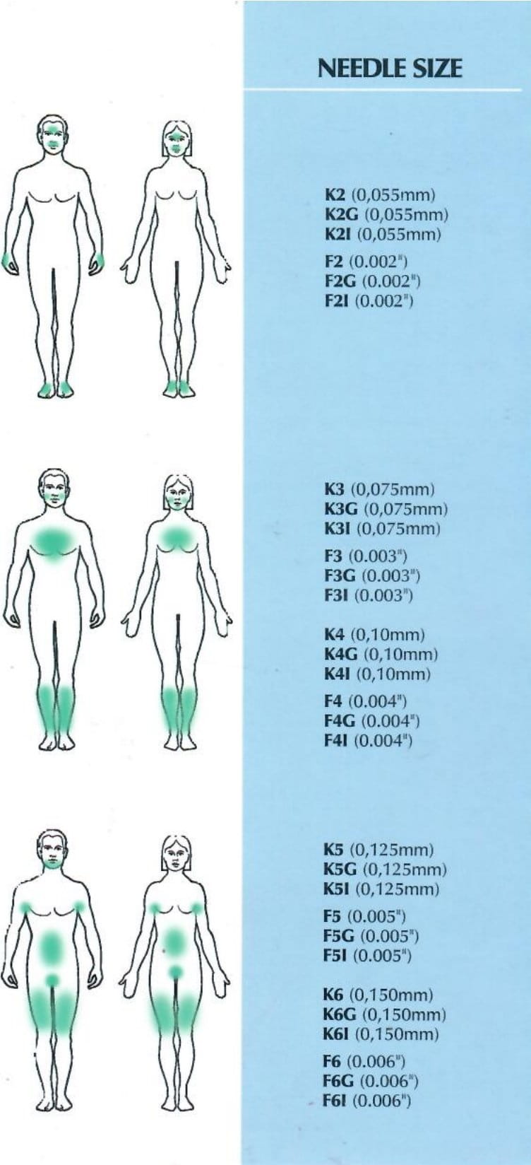 Hebe Izolowana Igła Ballet Typ F3"I"