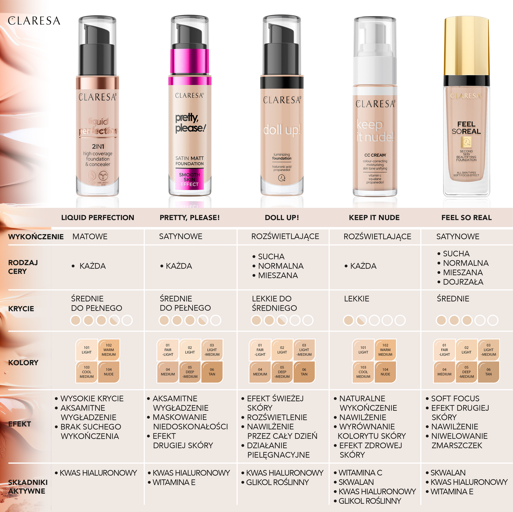 Claresa 2w1 Korektor I Podkład Kryjący Liquid Perfection 102 Warm Medium 18g