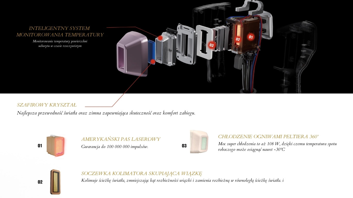 Light Speed Power Puls New - Laser Diodowy Do Epilacji