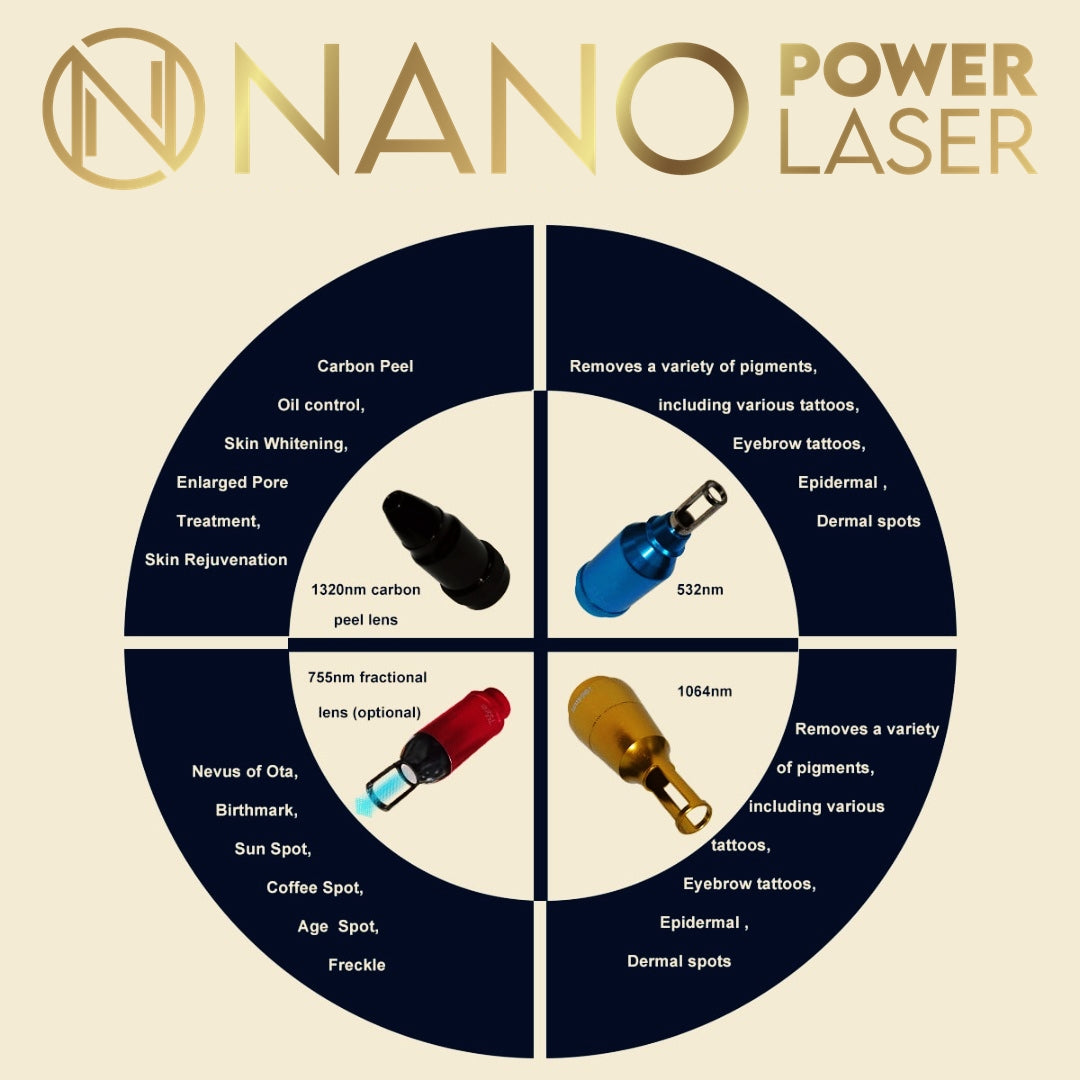 Urządzenie Medyczne - Nano Power Laser