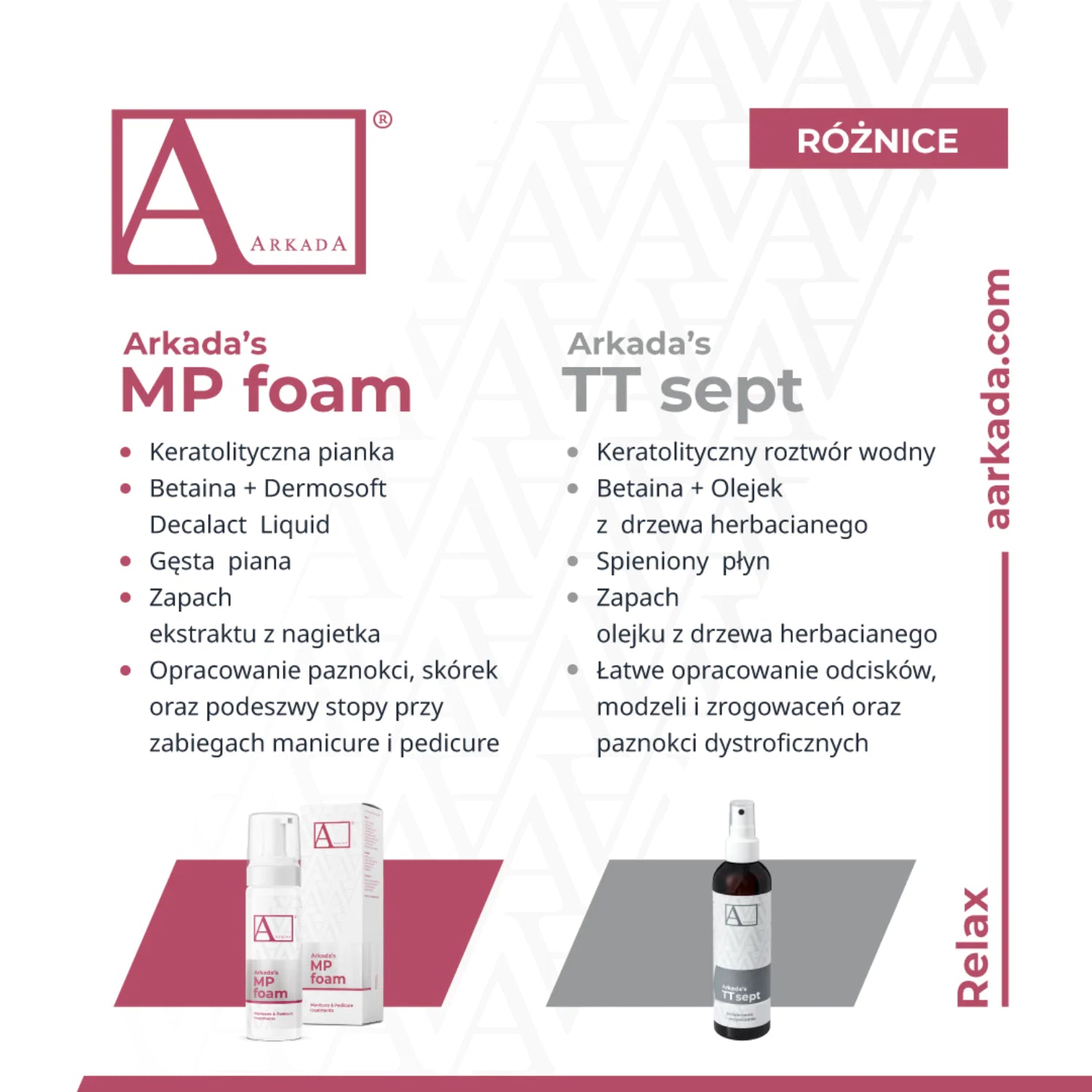 Arkada’s MP Foam Keratolityczna Pianka