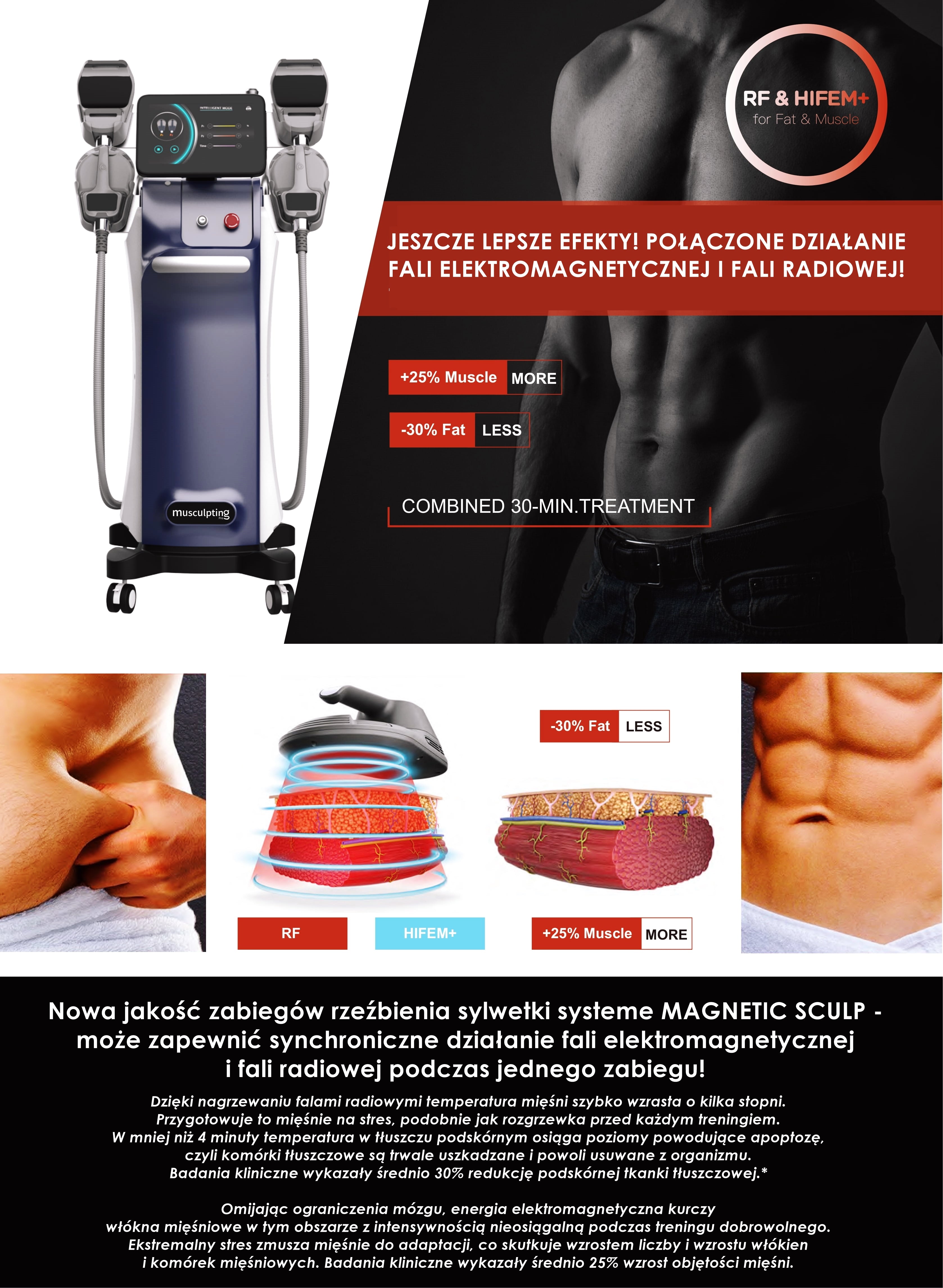 Urządzenie Kosmetyczne - Magnetic Sculp 4H Elektromagnetostymulacja (Wersja Nablatowa)