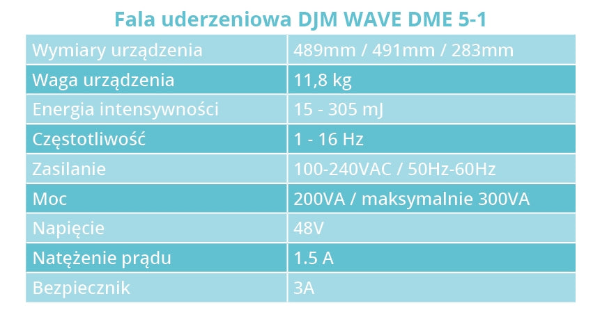 Urządzenie Kosmetyczne - Fala Uderzeniowa DJM Wave