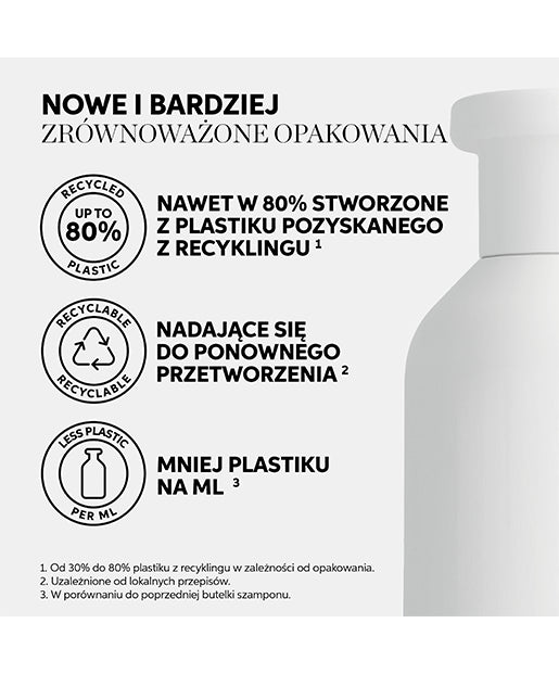 Wella Invigo Nutri-Enrich - Szampon Odżywiający Do Włosów Suchych 1000 ml